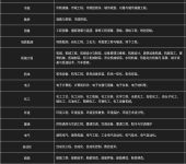 代辦電信業(yè)務 宜昌的客戶導向型服務模式探索