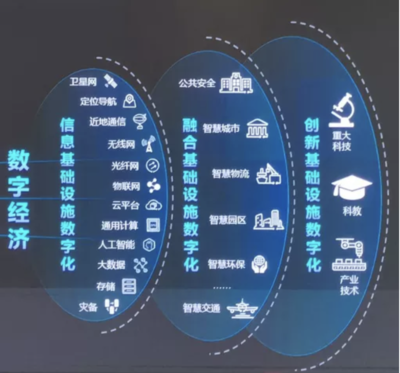 從華為實踐看企業數字化轉型 人工智能與公共數據的雙輪驅動