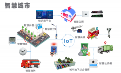 人工智能公共數據賦能新型智慧城市 全國多省市試點實施方案全面落地