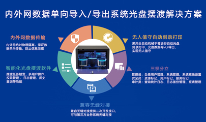 派美雅攜國產光盤打印刻錄一體機等創新產品驚艷亮相2021國防展，賦能人工智能公共數據安全存儲
