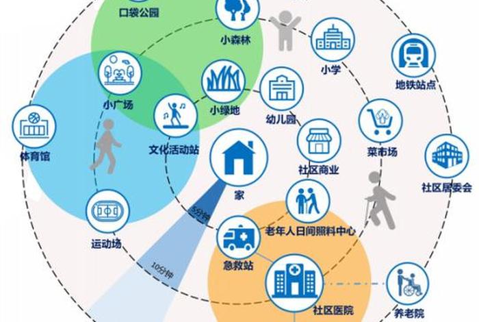 《社區圈技術指南》與《社區圈規劃技術指南2021》在人工智能公共數據領域的融合應用