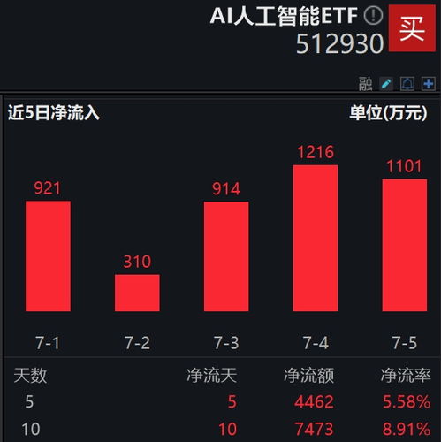 2024世界人工智能大會圓滿閉幕 創歷史新高，AI產業化進程加速